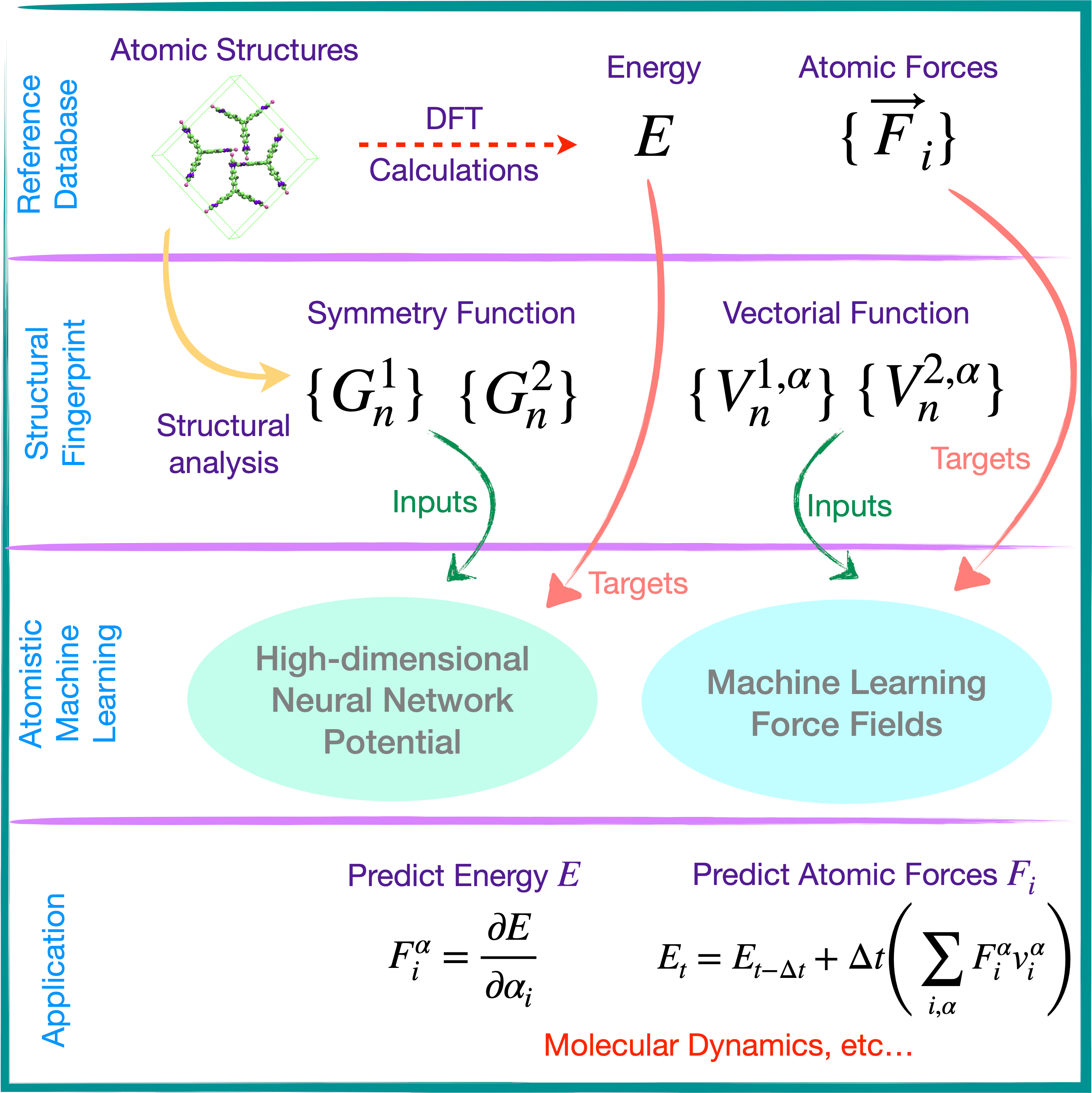 Machine Learning Potentials