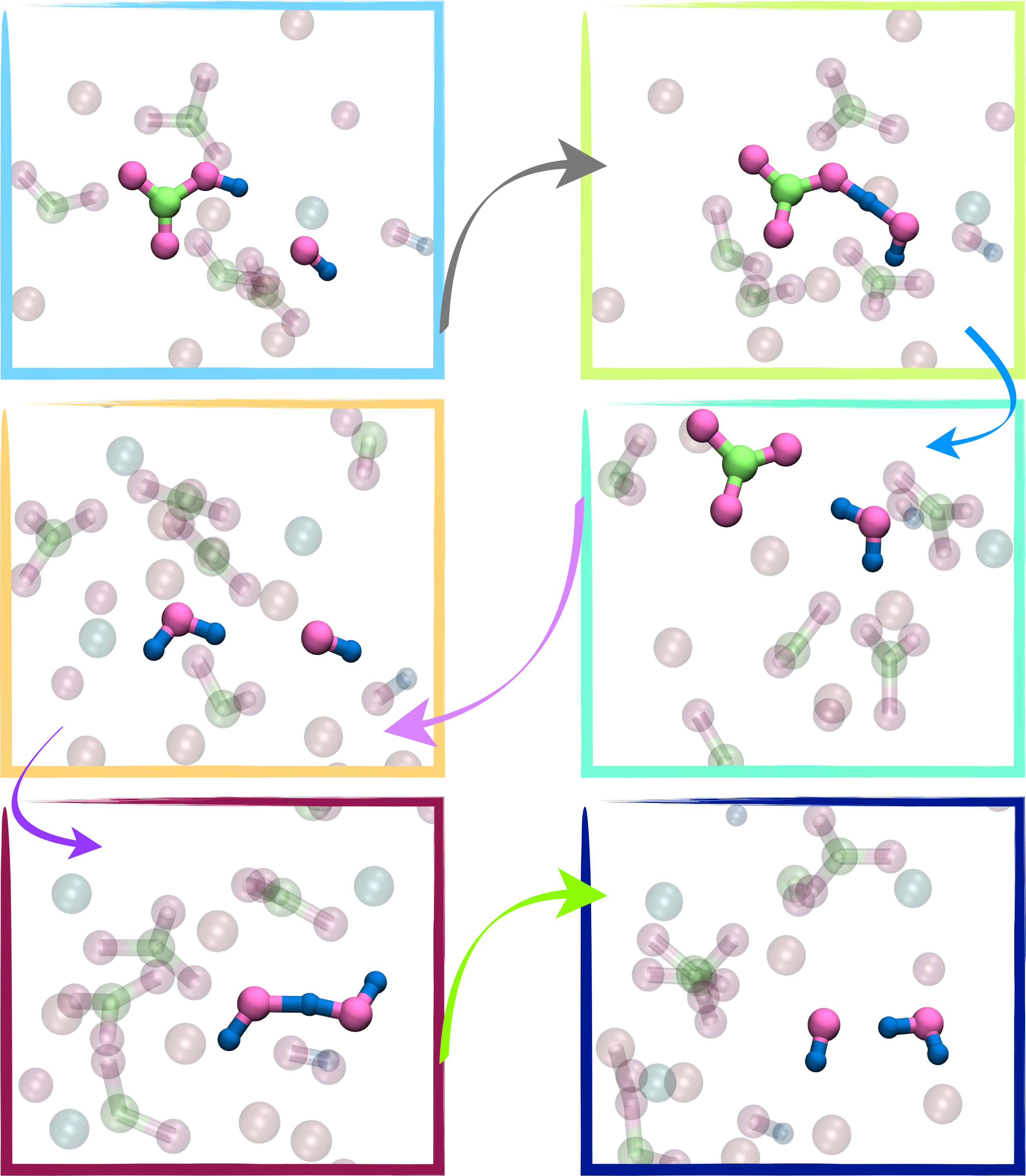 Proton Transport in Electrolytes